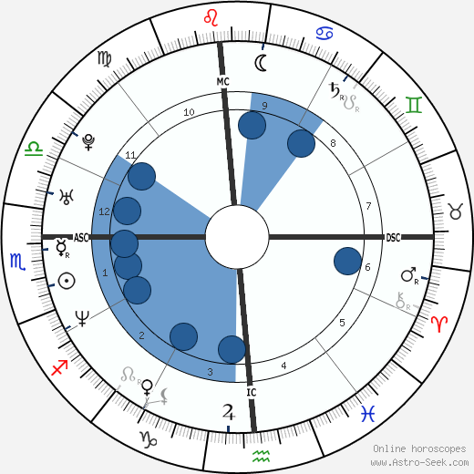 Sydney Tamiia Poitier Oroscopo, astrologia, Segno, zodiac, Data di nascita, instagram