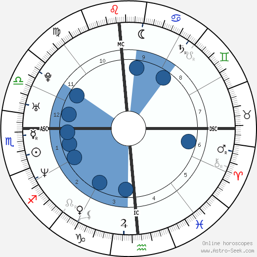 Sydney Tamiia Poitier wikipedia, biography, birth chart, instagram Sydney Tamiia Poitier wikipedia, horoscope, astrology, instagram