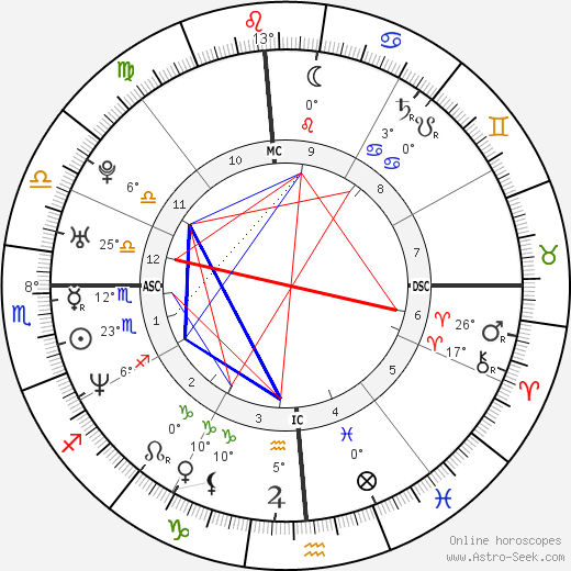 Sydney Tamiia Poitier birth chart, biography, wikipedia 2023, 2024