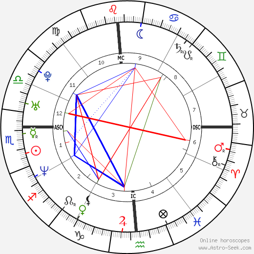 Sydney Tamiia Poitier birth chart, Sydney Tamiia Poitier astro natal horoscope, astrology