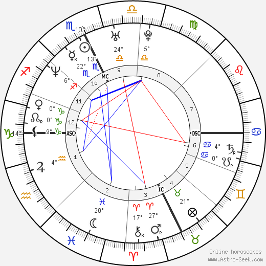 Thomas Lievremont birth chart, biography, wikipedia 2024, 2025
