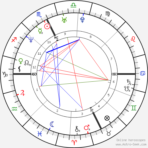 Thomas Lievremont birth chart, Thomas Lievremont astro natal horoscope, astrology