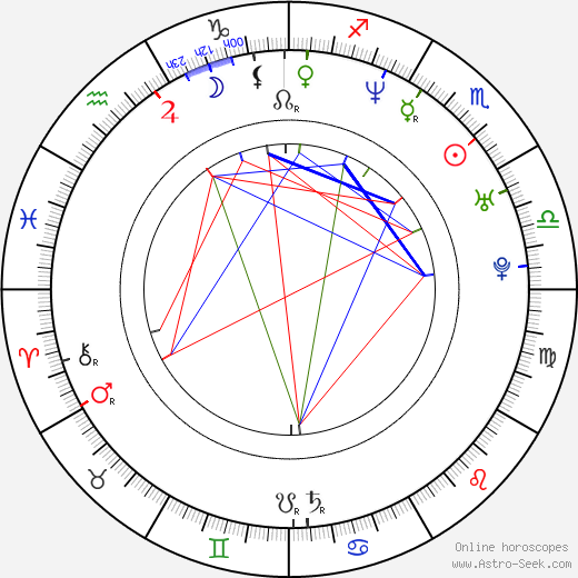 Tisca Chopra birth chart, Tisca Chopra astro natal horoscope, astrology