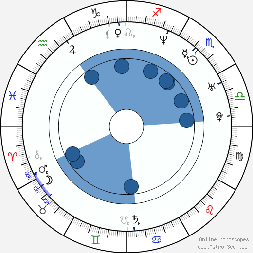 Trick-Trick wikipedia, horoscope, astrology, instagram