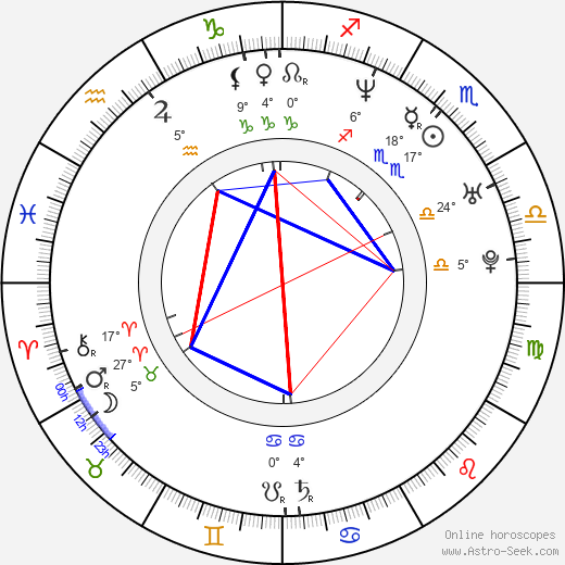 Trick-Trick birth chart, biography, wikipedia 2024, 2025