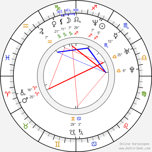 Twista birth chart, biography, wikipedia 2023, 2024