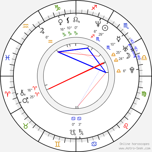 William Meredith birth chart, biography, wikipedia 2024, 2025