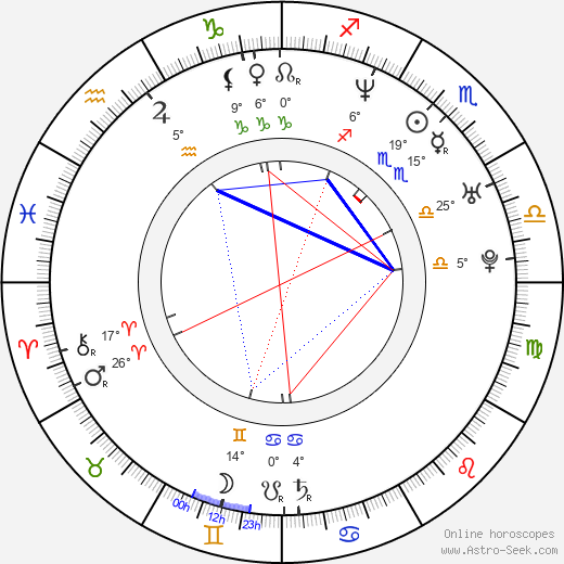 Yordan Todorov birth chart, biography, wikipedia 2023, 2024