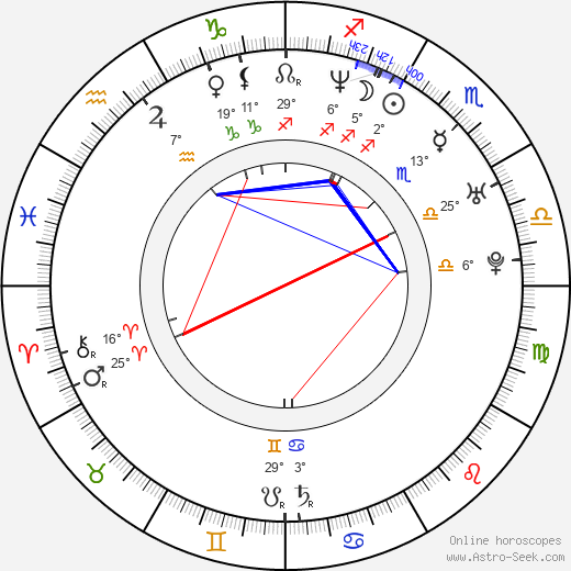 Young-nam Jang birth chart, biography, wikipedia 2024, 2025