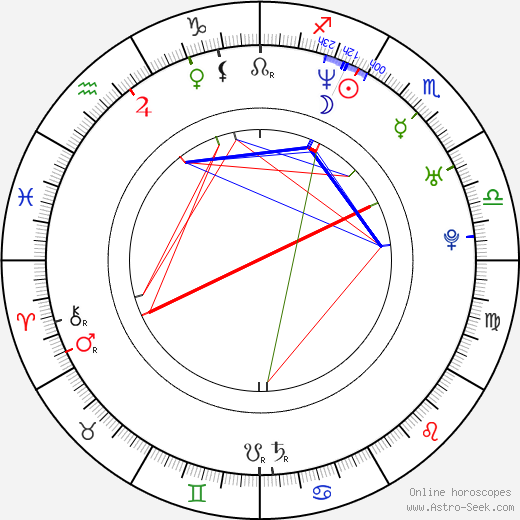 Young-nam Jang birth chart, Young-nam Jang astro natal horoscope, astrology