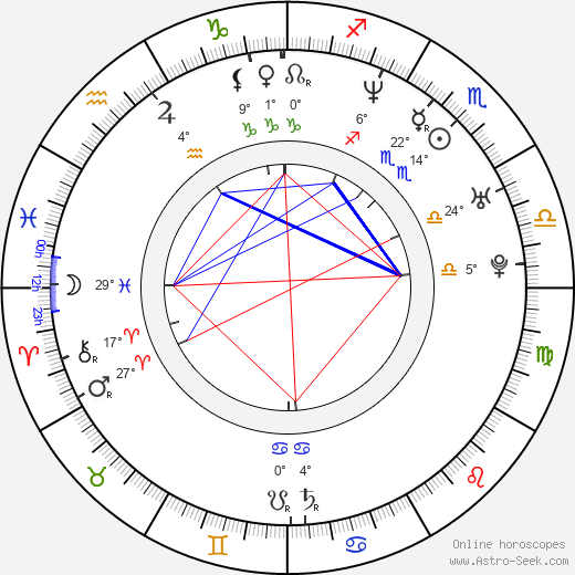 Yunjin Kim birth chart, biography, wikipedia 2024, 2025