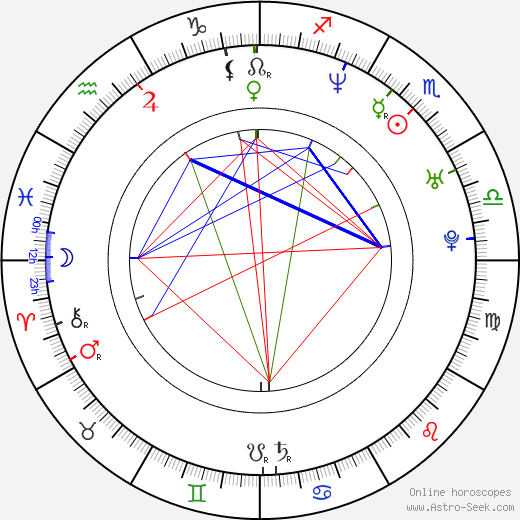 Yunjin Kim birth chart, Yunjin Kim astro natal horoscope, astrology