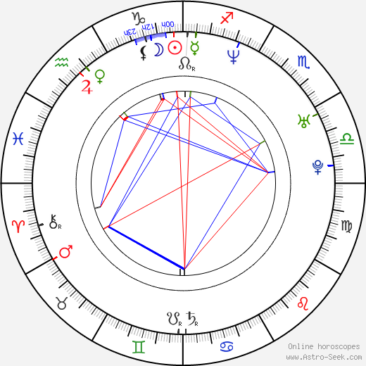 Adam Woronowicz birth chart, Adam Woronowicz astro natal horoscope, astrology