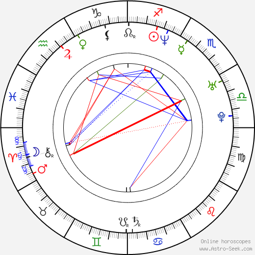 Alejandro Valbuena birth chart, Alejandro Valbuena astro natal horoscope, astrology