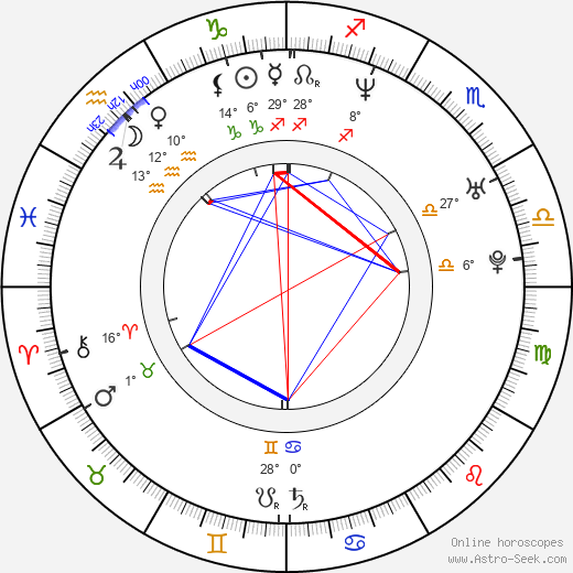 Alex Dimitriades birth chart, biography, wikipedia 2024, 2025