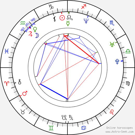 Alex Dimitriades birth chart, Alex Dimitriades astro natal horoscope, astrology