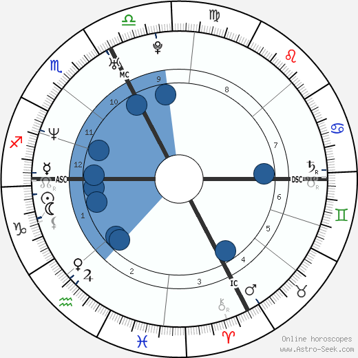 Alexandre Trudeau wikipedia, horoscope, astrology, instagram