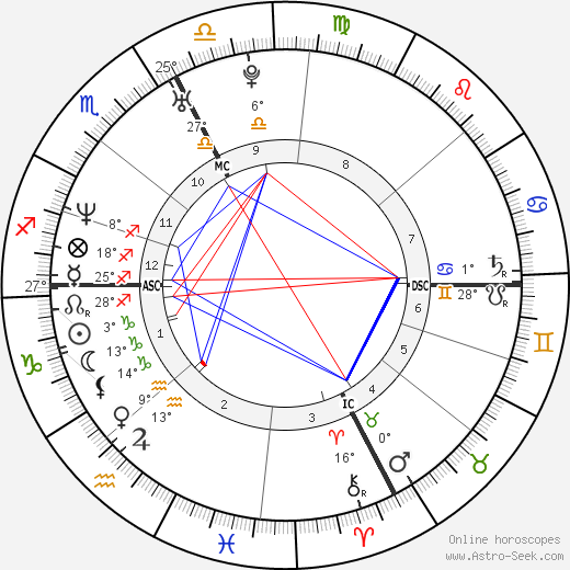 Alexandre Trudeau birth chart, biography, wikipedia 2024, 2025