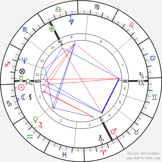 Alexandre Trudeau birth chart, Alexandre Trudeau astro natal horoscope, astrology
