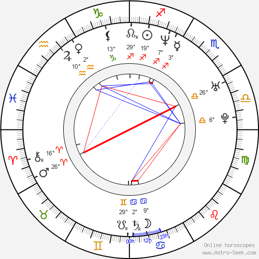 Anita Caprioli birth chart, biography, wikipedia 2024, 2025