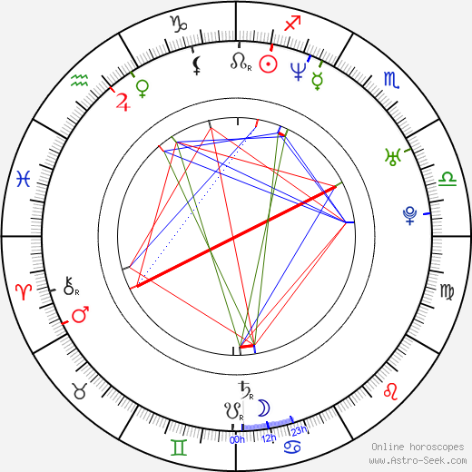 Anita Caprioli birth chart, Anita Caprioli astro natal horoscope, astrology