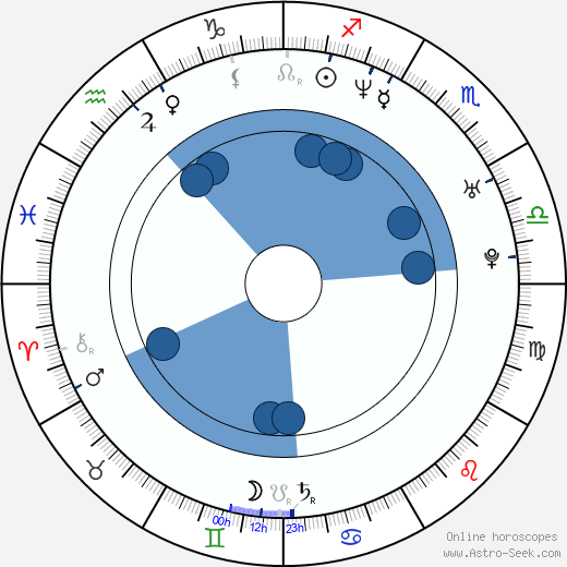 Arden Myrin Oroscopo, astrologia, Segno, zodiac, Data di nascita, instagram