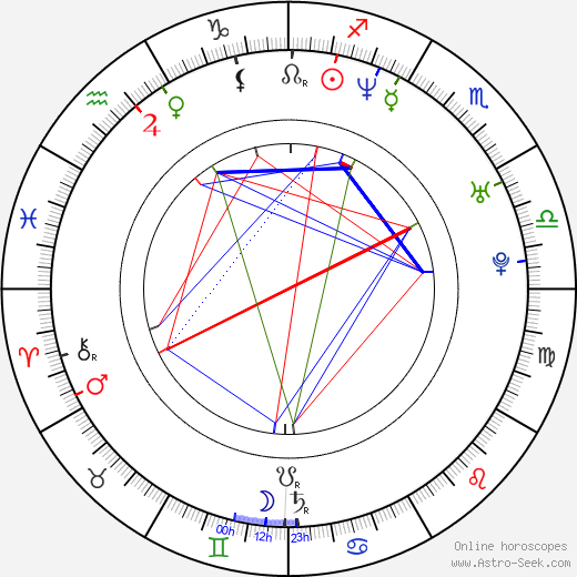 Arden Myrin birth chart, Arden Myrin astro natal horoscope, astrology