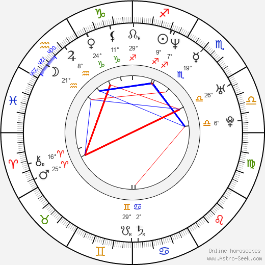 Bartosz Adamczyk birth chart, biography, wikipedia 2024, 2025
