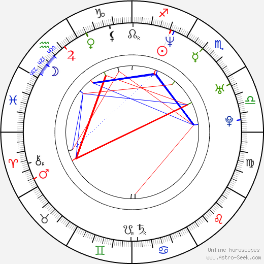 Bartosz Adamczyk birth chart, Bartosz Adamczyk astro natal horoscope, astrology