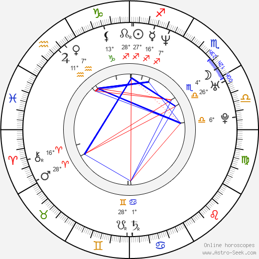 Blake Lindsley birth chart, biography, wikipedia 2023, 2024