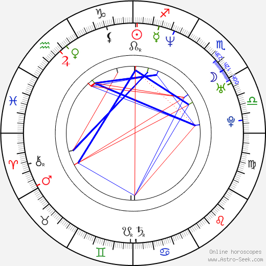 Blake Lindsley birth chart, Blake Lindsley astro natal horoscope, astrology