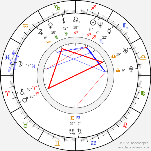 Bruno Campos birth chart, biography, wikipedia 2023, 2024