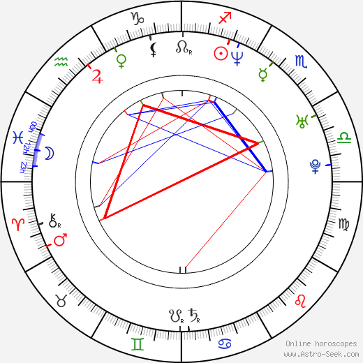 Bruno Campos birth chart, Bruno Campos astro natal horoscope, astrology