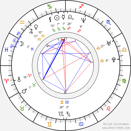 Chad Butler birth chart, biography, wikipedia 2024, 2025
