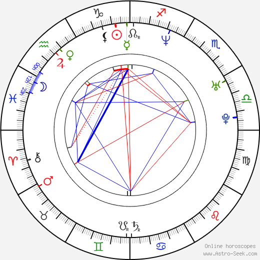 Chad Butler birth chart, Chad Butler astro natal horoscope, astrology