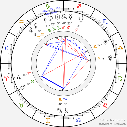 Chris Harris birth chart, biography, wikipedia 2024, 2025