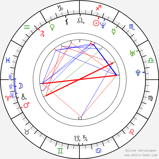 Christine Stephen-Daly birth chart, Christine Stephen-Daly astro natal horoscope, astrology