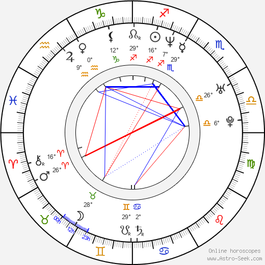 Corey Taylor birth chart, biography, wikipedia 2023, 2024