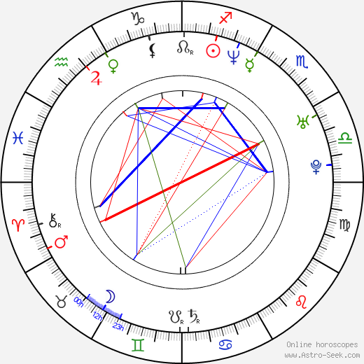 Corey Taylor birth chart, Corey Taylor astro natal horoscope, astrology