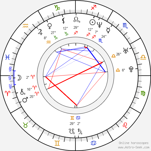 Corliss Williamson birth chart, biography, wikipedia 2023, 2024