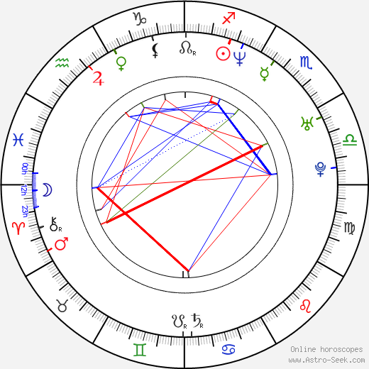 Corliss Williamson birth chart, Corliss Williamson astro natal horoscope, astrology