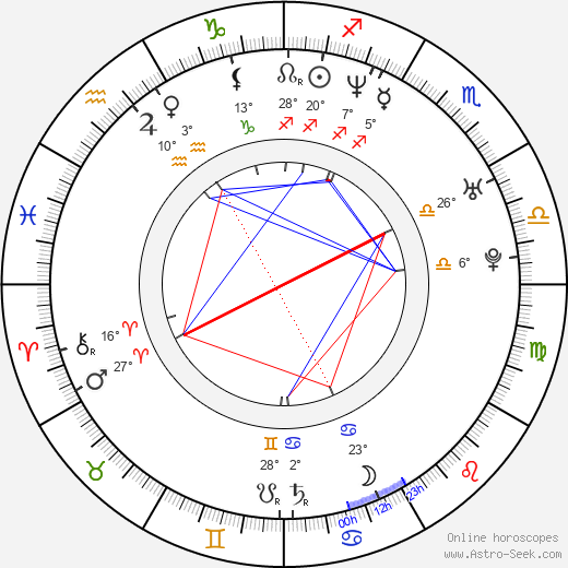 Dagur Kári birth chart, biography, wikipedia 2023, 2024