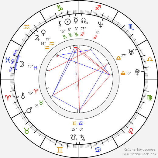 Don Reid birth chart, biography, wikipedia 2024, 2025