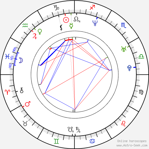 Don Reid birth chart, Don Reid astro natal horoscope, astrology