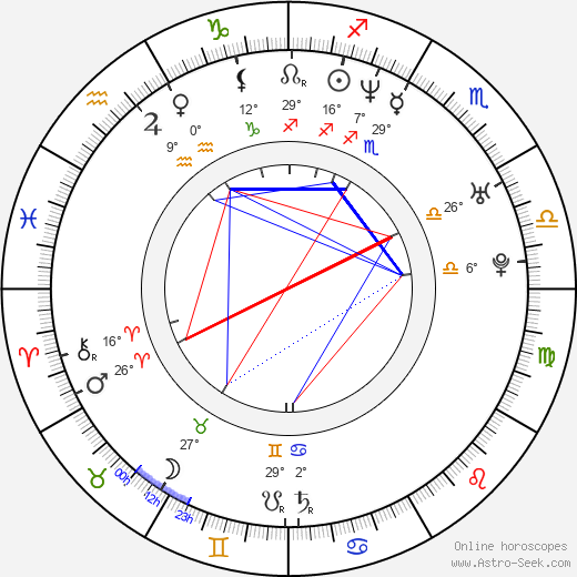 Doron Bell birth chart, biography, wikipedia 2023, 2024