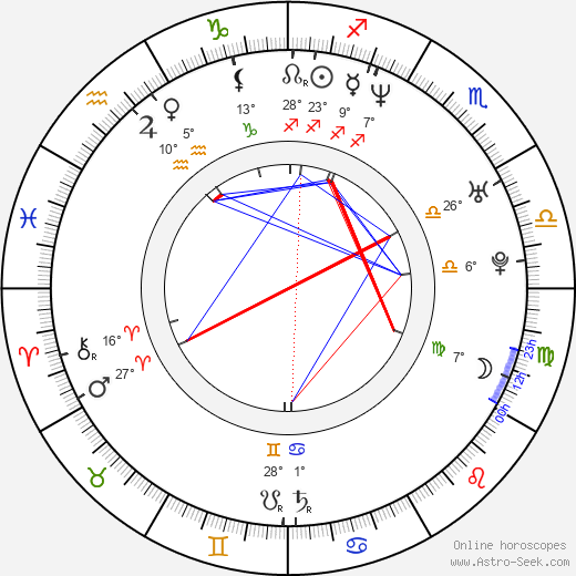 Eddie Fisher birth chart, biography, wikipedia 2024, 2025