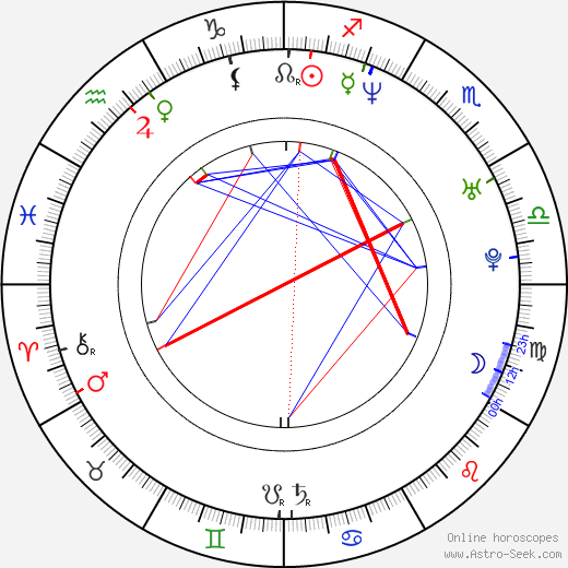 Eddie Fisher birth chart, Eddie Fisher astro natal horoscope, astrology