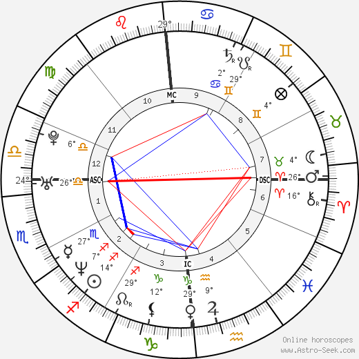 Fabien Pelous birth chart, biography, wikipedia 2023, 2024