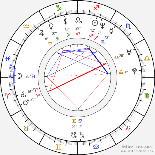 Ferry Corsten birth chart, biography, wikipedia 2023, 2024