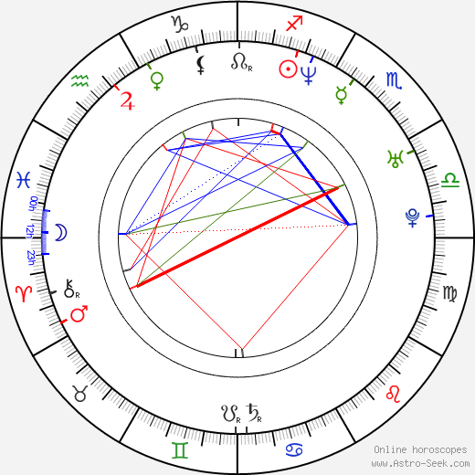 Ferry Corsten birth chart, Ferry Corsten astro natal horoscope, astrology